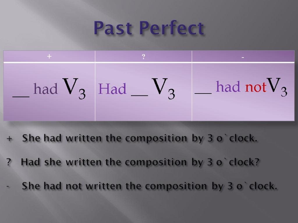 Past Perfect + She had written the composition by 3 o`clock. ? Had she
